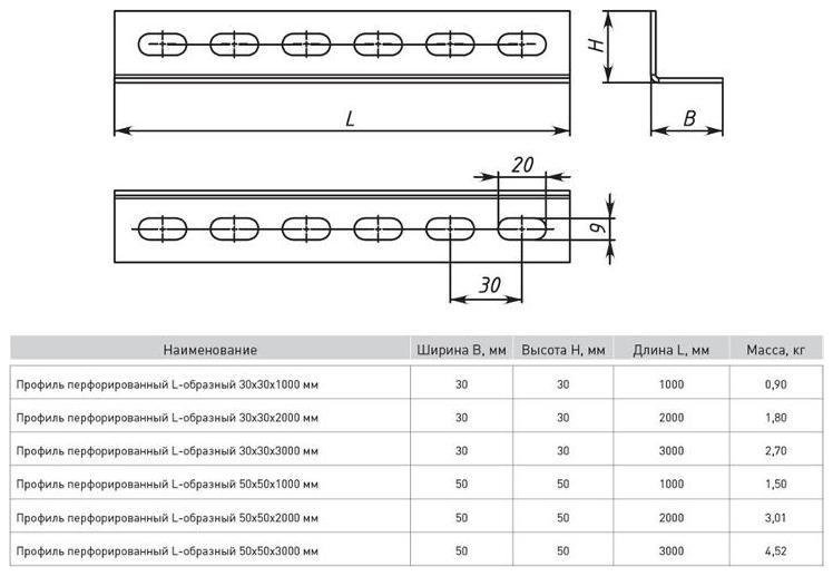 EKF ppl5050-3-2 Профиль перфорированный L-образный 50х50х3000мм EKF