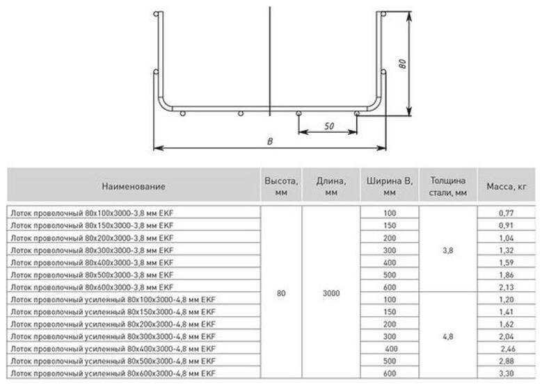 EKF LP80100-3,8 Лоток проволочный 80х100х3000-3,8мм [в упаковке 12, цена за 1 м]